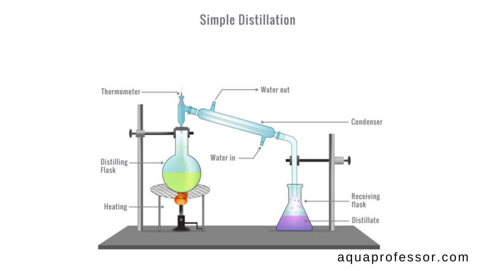 How To Remove Uranium From Well Water? (Research Backed)