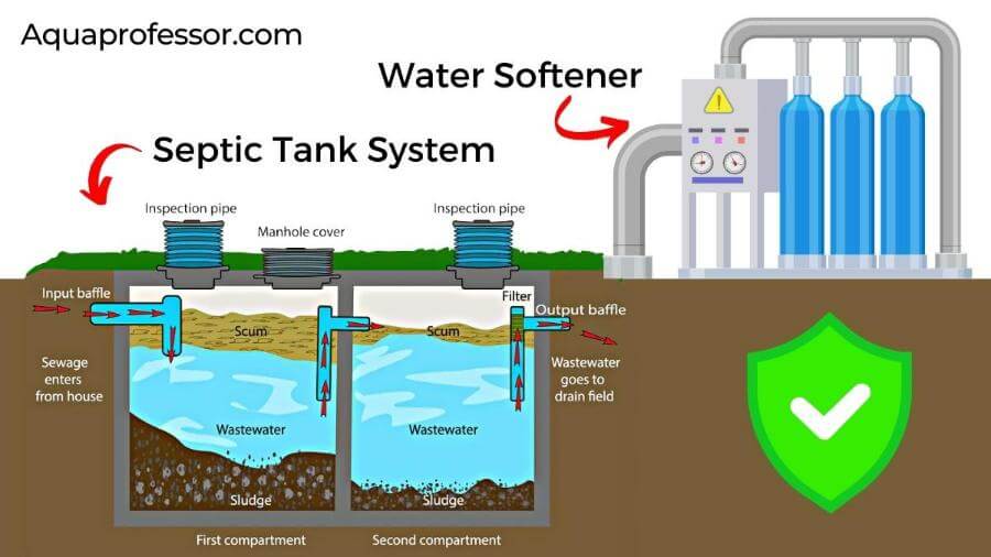 How to safely use Water Softener with Septic System