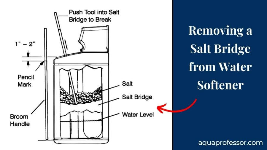 Steps to Remove a Salt Bridge