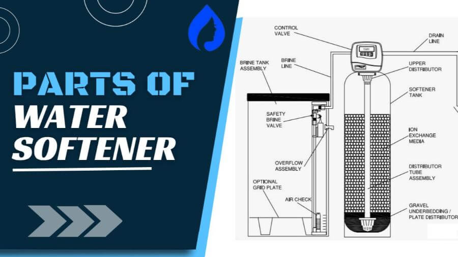 All Parts Of A Water Softener Explained! [NEW Diagram]