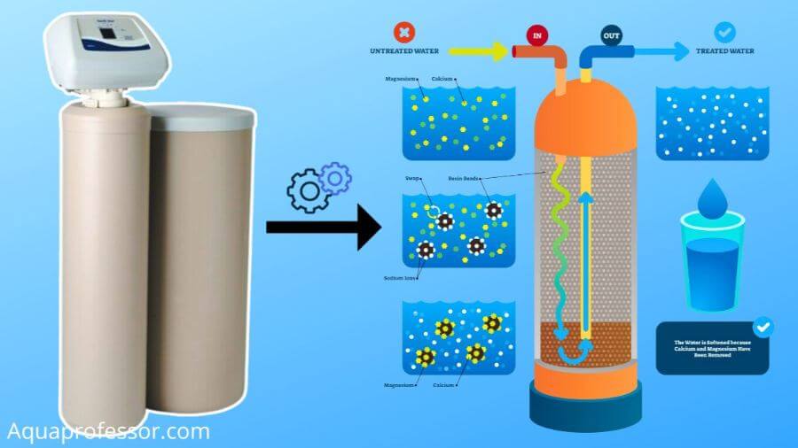 All Parts Of A Water Softener Explained! [NEW Diagram]
