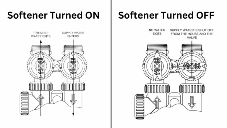 Sitemapcdatahttpsnewthereferenznethow To Turn Off A Water Softenernull